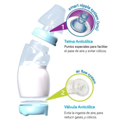 Biberón Begin Anticólico Cuello Ancho